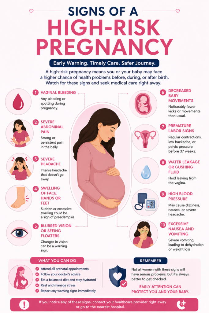 Signs of a High-Risk Pregnancy